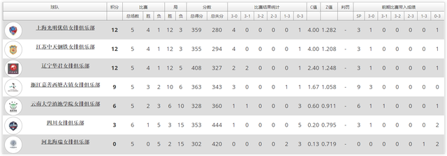 包含意大利队突围成功，领跑小组积分榜的词条