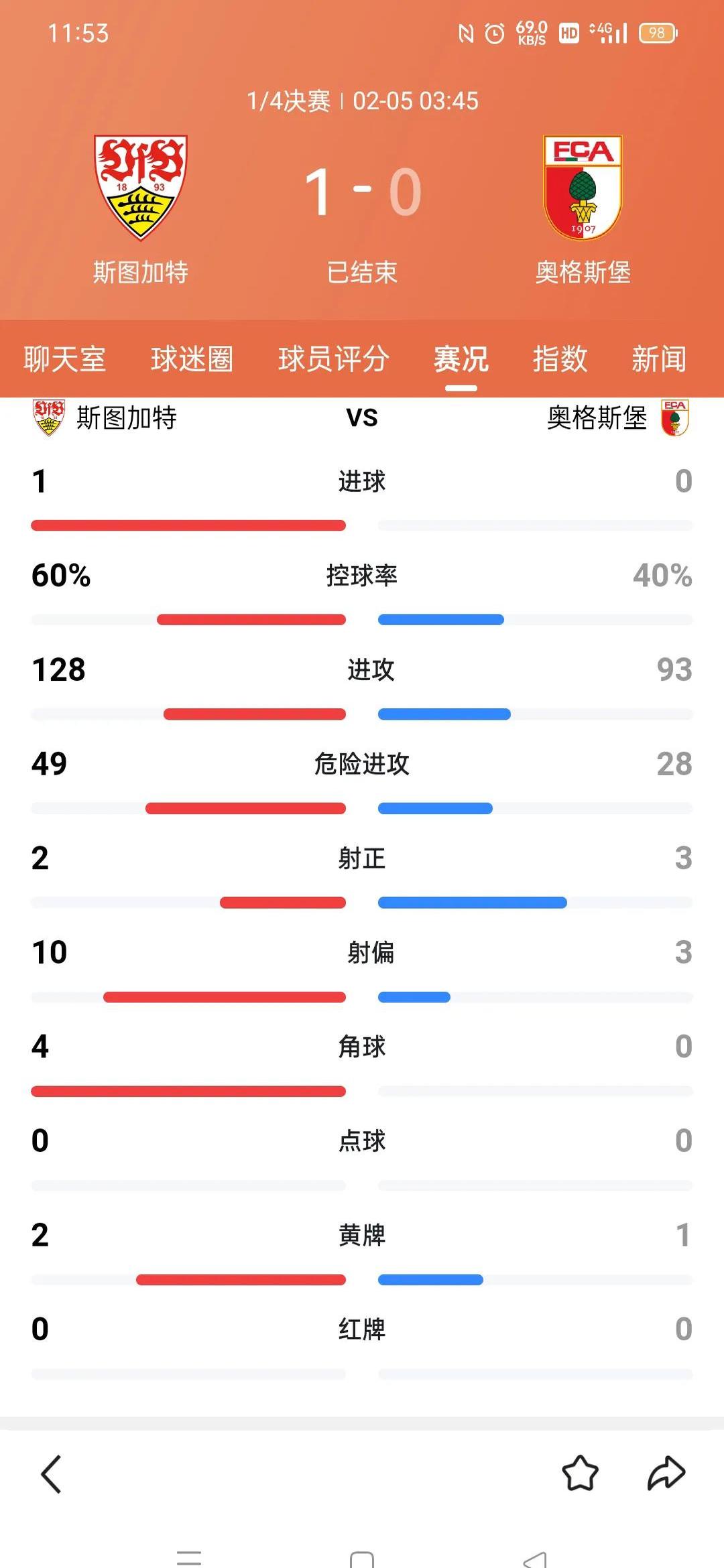 多特蒙德客场大胜取得积分榜位置的简单介绍