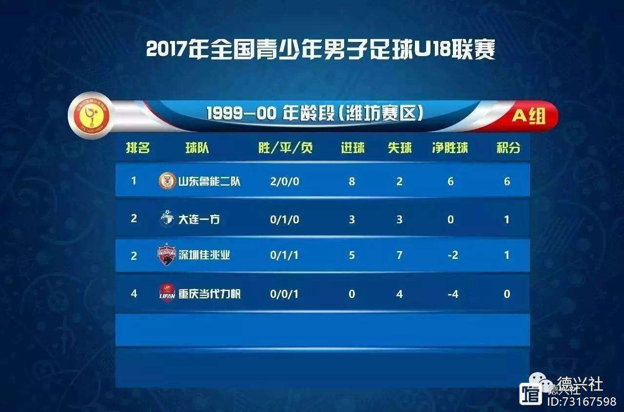 鲁能vs富德：双方实力对比，谁能取得胜利？的简单介绍