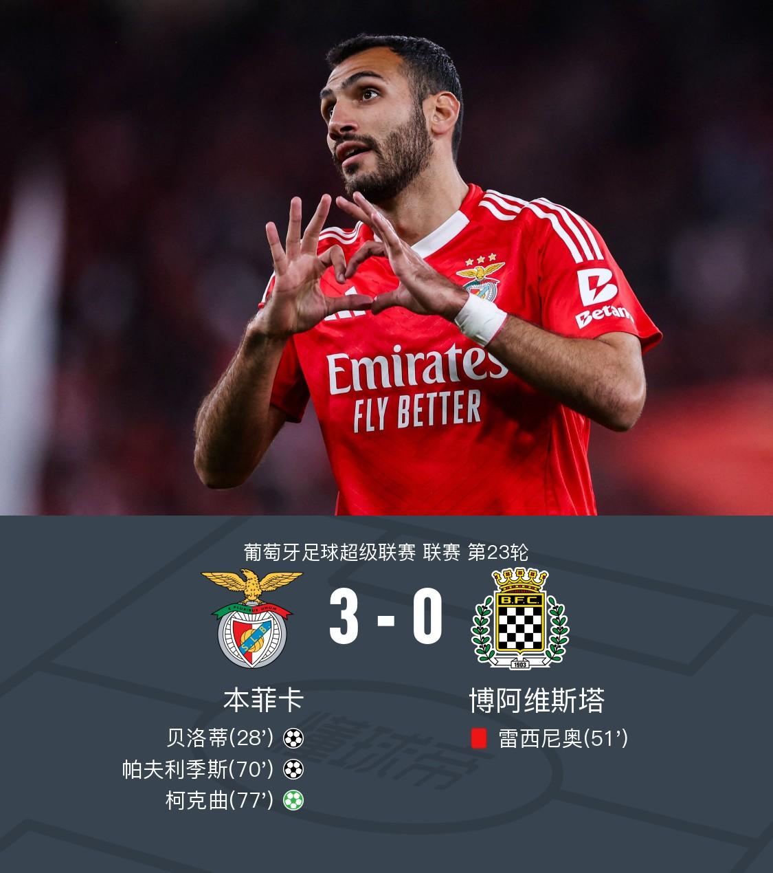 本菲卡连续五场破门，本泽马主帅直言：这小子挡不住！的简单介绍